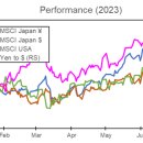 Japan's Market Rally 이미지