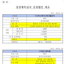 에코나라