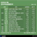 롯데서희공인중개사사무소 네이버블로그