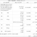 방배중앙로5길 18 이미지