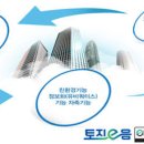 기업도시로2 이미지