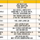 대원탕 이미지