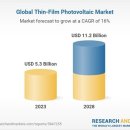 박막 태양광 글로벌 시장 2028년 15조 규모로 성장 전망 기사 이미지