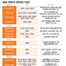 태평양특허법률사무소 머니투데이