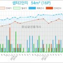 일산성모이비인후과의원 이미지