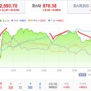 2023년 6월 22일(목) : 예상치 파월 매파 행보 속 차익물 출회, 외인 행보에 따라갈 지수 이미지