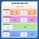 신정네거리공인중개사사무소 | 신정네거리 회의실 예약이 간편한 소형 회의 공간