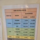 친구들소아청소년과의원 이미지