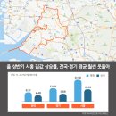 개통 예정 노선만 5개에 행정타운 개발까지.. 시흥 부동산 가격 '훨훨' 이미지