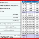 신성씨앤비 이미지