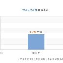 [한국도로공사] 한국도로공사 연봉정보 이미지