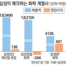 삼성화학 이미지