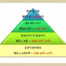 생생아파트 이미지