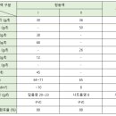 도금이네 이미지