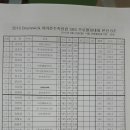 아마존수족관 - 연제구 월드컵대로 17 | 아마존수족관
