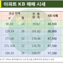 백송부동산공인중개사사무소 이미지