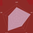 링크아트센터드림 드림4관 | [대학로 연극]정의의 사람들 관람후기(링크아트센터드림 드림4관, 기본정보, 캐스트, 스포없음)