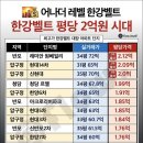 현대부동산컨설팅공인중개사사무소 네이버블로그
