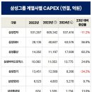 잉여기타 이미지