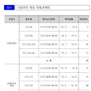 (주)유에이치건설