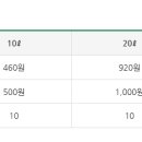 납부필증(칩) 이미지