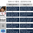 드러난 박근혜식 공안통치 ‘청부수사’ 이미지