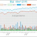 나사렛피부과의원 이미지