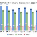 에이플러스 보습학원 이미지