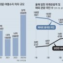 1분기 여행수지 적자 규모 이미지