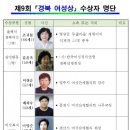 대한민국전몰군경미망인회 경북지부 칠곡군지회장 | 길윤옥 회장, 경북도 여성상 선정