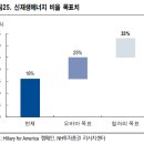 2017년, 글로벌 신재생 에너지 시장 마일스톤(Milestone)세울까,연말 미국대선, 내년 독일과 프랑스 총선과 대선 결과에 주목,한국은 자금 인허가 집행 더디다 이미지