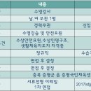 ㄱ충청북도 증평군 증평국민체육센터 수영강사 및 안전요원 모집 이미지