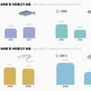 황금어장 이미지