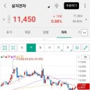 조아전자(주) 이미지