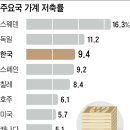전가