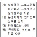 2002년 4회 정보처리기사 필기 기출문제, CBT 이미지