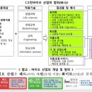 한국농업기술진흥원