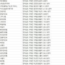 섬진강 은빛물결 펜션 지리피아 이미지