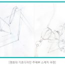 디자인피플미술학원