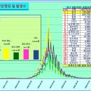 ﻿코로나19 발생현황, 예방접종 현황[8월26일(금요일)현재] 이미지