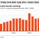 글로벌소프트웨어트레이드 | 2월 11일 거시경제 Letter