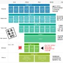 시니어 영어(심화) 이미지