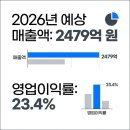 퀀텀시스템즈주