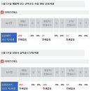용평인베스트 머니투데이