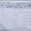 연산6구역 롯데캐슬 철거~연산2구역 더샵 포스코 사진 임장 이미지