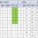 잠실럭키유치원 이미지