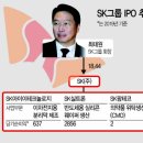 SK아이이테크놀로지(주) 이미지