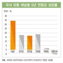 [방송리뷰_07] 요새 올리브영 왤케 많음?(上)