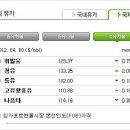 (주)덕평주유소 이미지