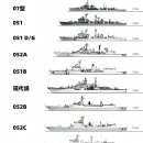 중국 해군 함정 크기 비교 이미지